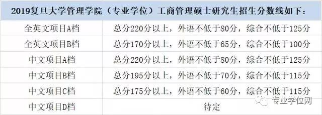 2020考研更难！通过提前面试将提升你进入名校的机会！