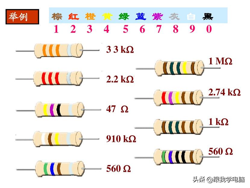 101贴片电阻用怎样的色环电阻代替,色环电阻和贴片电阻测好坏