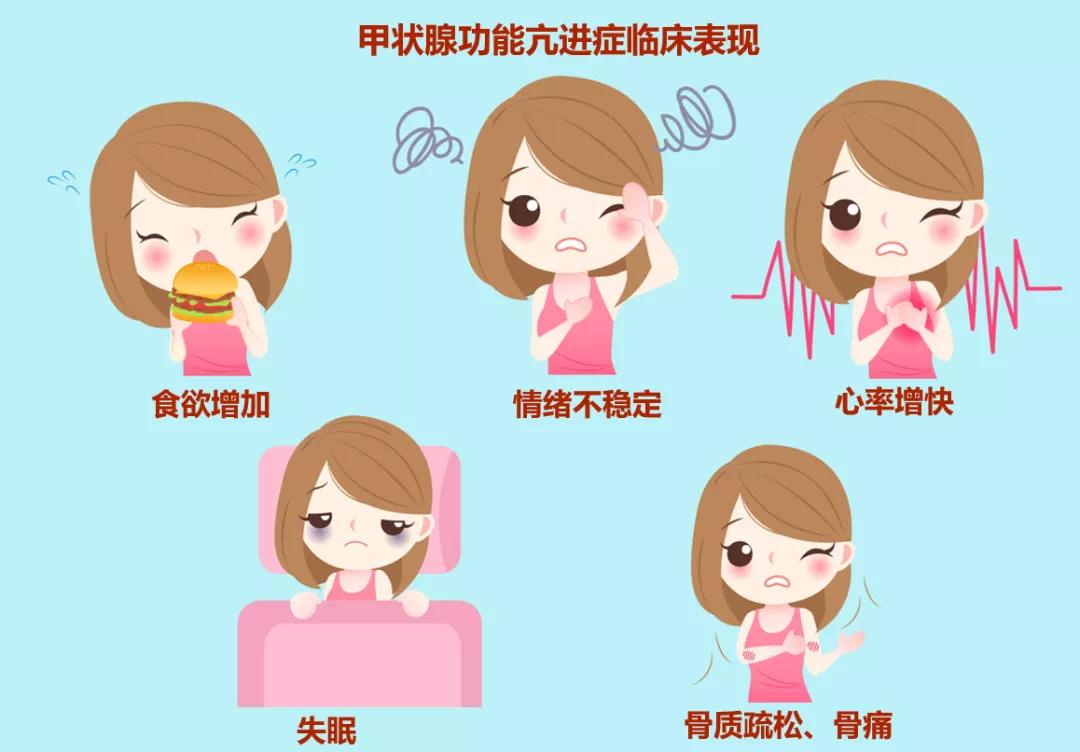 胸闷气短心慌可能是肺部问题吗,胸闷气短心悸是甲状腺疾病吗