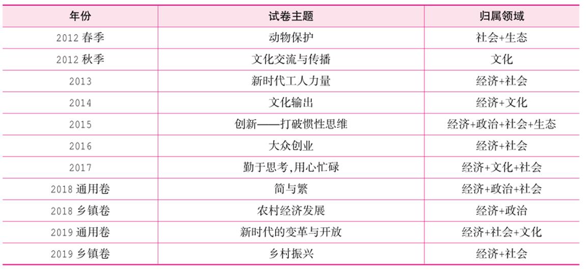 福建省公务员考试考情,2020福建公务员申论