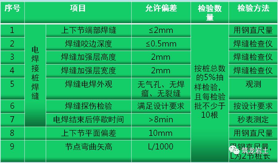预制管桩静力压桩施工全过程,静压施工预制管桩的截桩方法