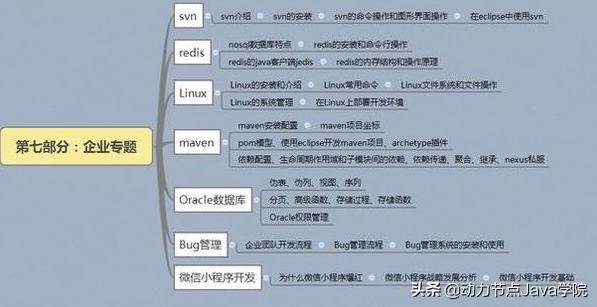 javaweb零基础入门,小白入门java编程看什么书