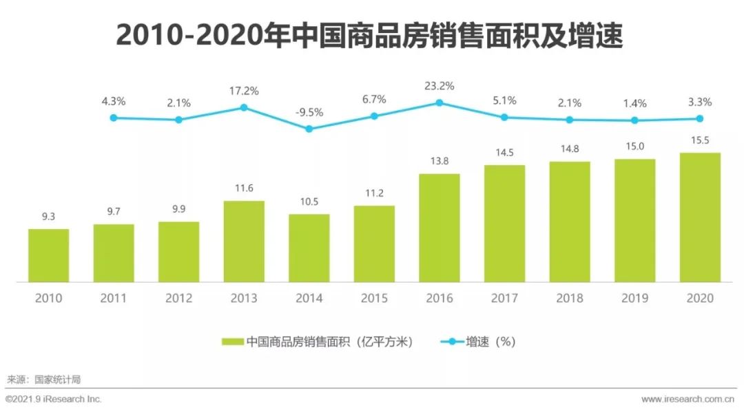2024家装行业1季度分析报告,2021中国家居行业研究报告