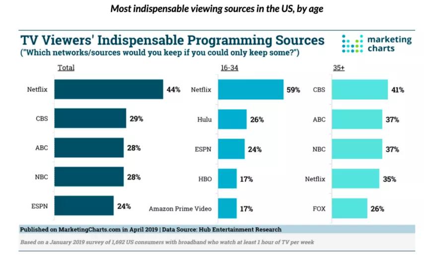 性教育、亚文化……Netflix的残酷“青春物语”