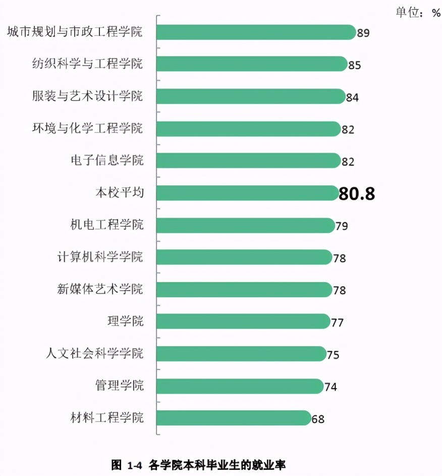 西安工程大学 2020年就业质量报告