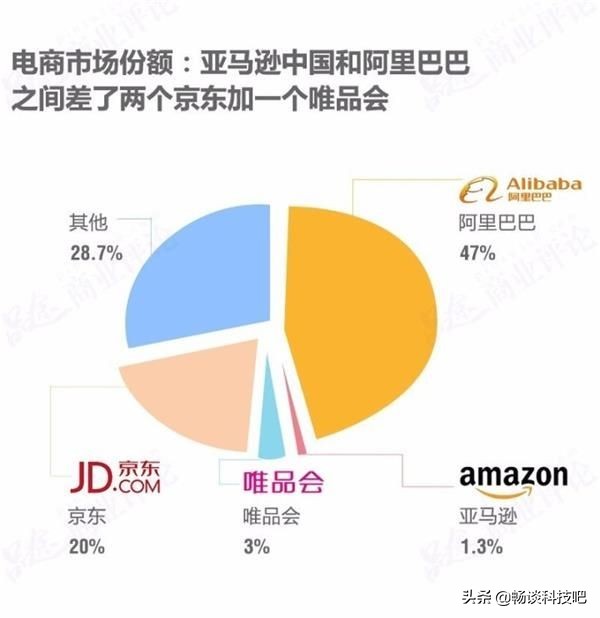 阿里京东拼多多最新对比,阿里京东拼多多三雄争战