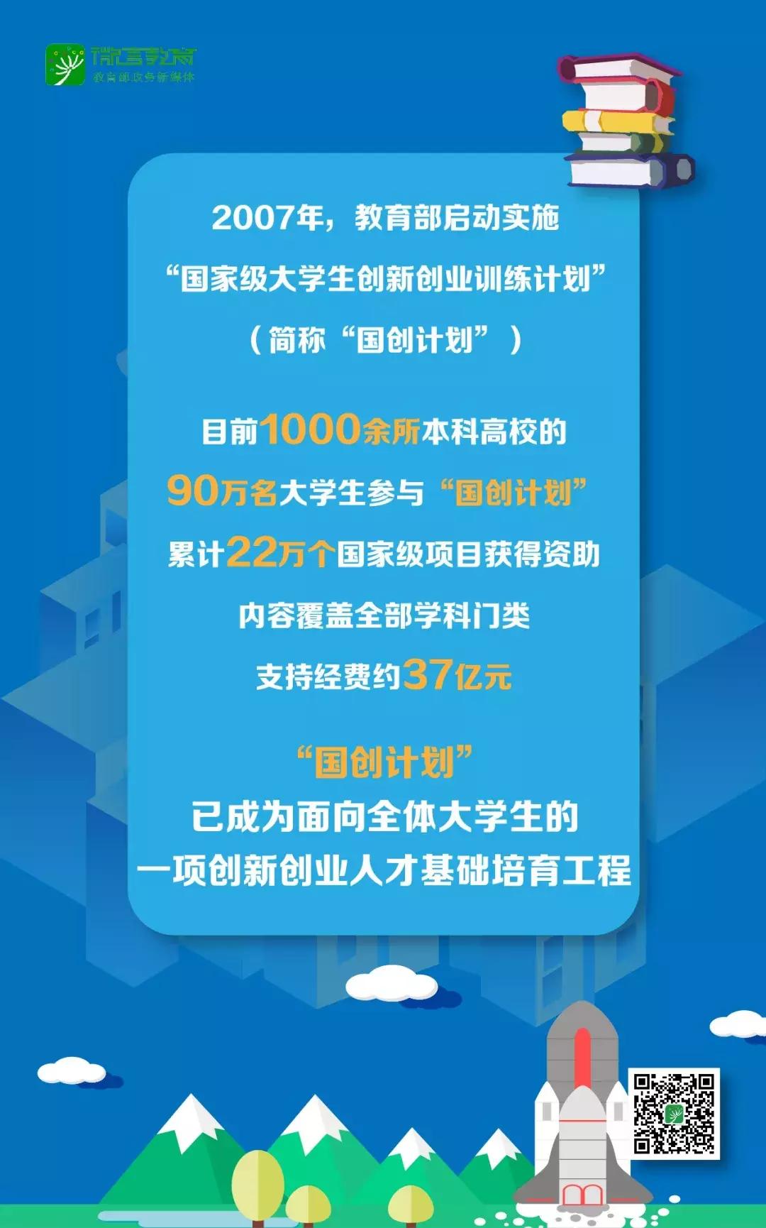 全国大学生创新创业计划,国家大学生创新计划