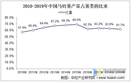 我国马铃薯淀粉行业的市场分析,国内马铃薯淀粉产业10强