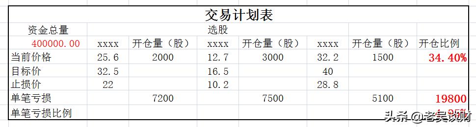 干货——散户该如何做好自己的交易计划。