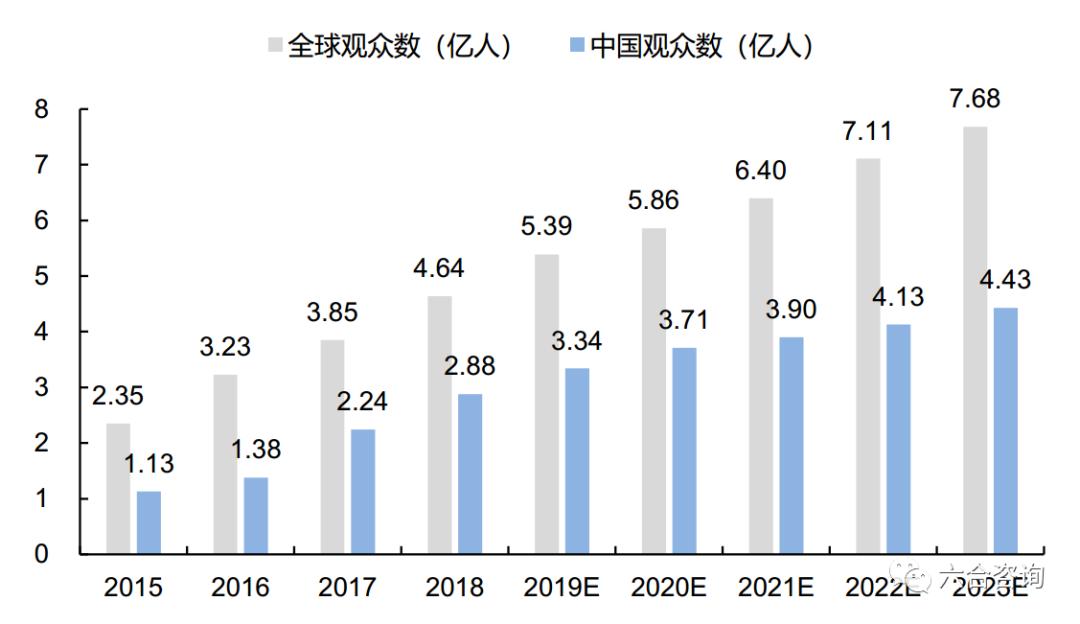 「前沿扫描」科技体育：电竞是互联网化竞技体育，是90后的世界杯
