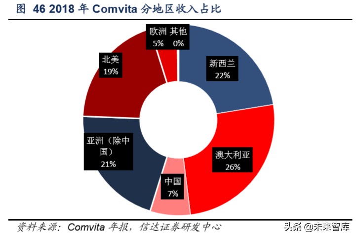 保健品行业洞察,保健品行业调研