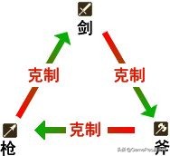 除了“打击感”咱还有啥？聊聊怎么设计动作游戏（七）