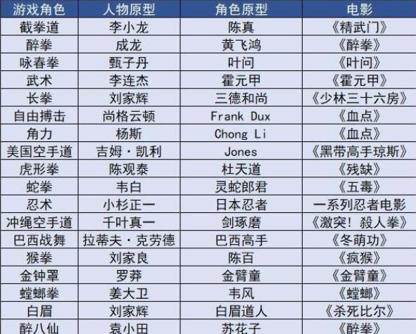 老外制作的中国功夫格斗游戏，还能醉拳打咏春？真香