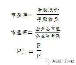 什么是市盈率如何使用市盈率,市盈率pe和市盈率ttm是什么意思