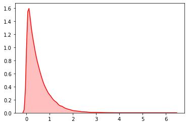 导入python内置的随机模块,python中的随机函数使用方法