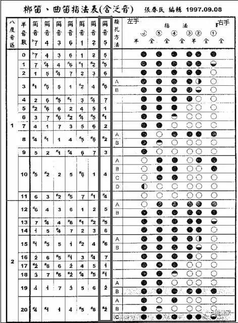 笛子洞箫零基础教学,笛子洞箫的制作方法
