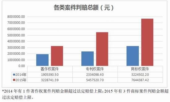 怀疑买到假的飞利浦剃须刀怎么办,假冒伪劣剃须刀