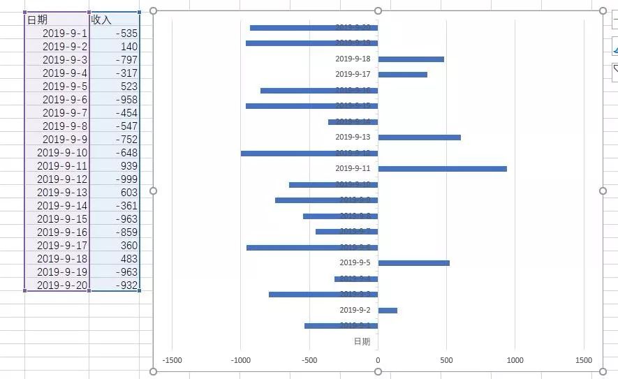excel日常记账柱状图,收支柱状图制作过程excel