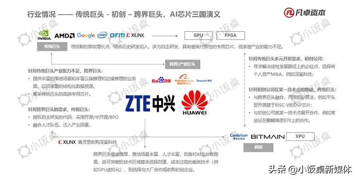 中美贸易战下，半导体国产化替代迎来历史性机遇|凡卓观点