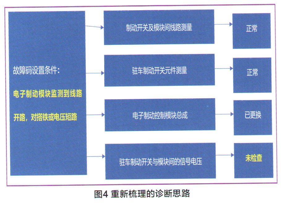 别克gl8驻车灯信号电路故障,新款别克gl8故障维修驻车制动