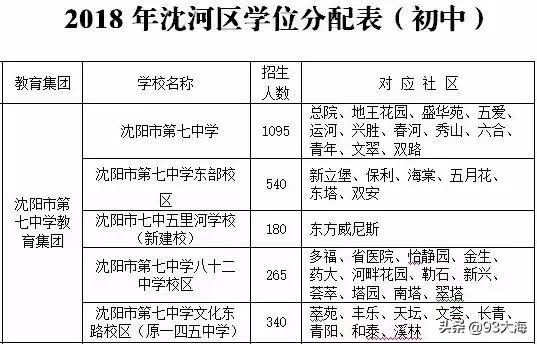 沈阳和平三校和七中哪个好,沈阳和平三校