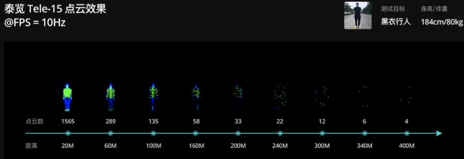 高性价激光雷达,1000元级激光雷达
