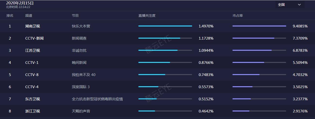 *放播**量被《歌手》吊打！《天赐》阵容奢华，为何依旧扑街？