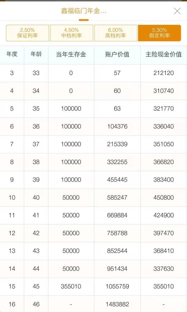 中国人寿鑫福临门是什么险,人寿保险的鑫福临门是怎么回事