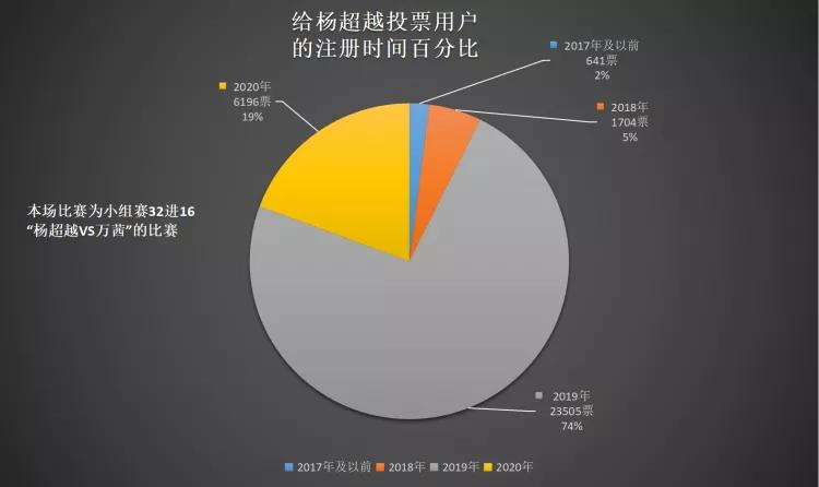 高圆圆成功逆袭,高圆圆夺冠完整版