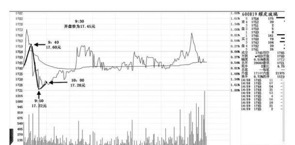 中国真正厉害的人：牢记“盘口语言”大全，看懂的没一个穷人