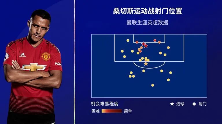 桑切斯国米数据汇总,桑切斯本赛季数据