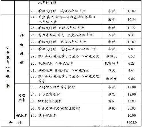 长沙市2023年秋季中小学收费标准,2019长沙小学收费标准