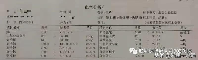 甲亢危像真能危及生命?突然下肢无力,部队医院紧急联动救一命