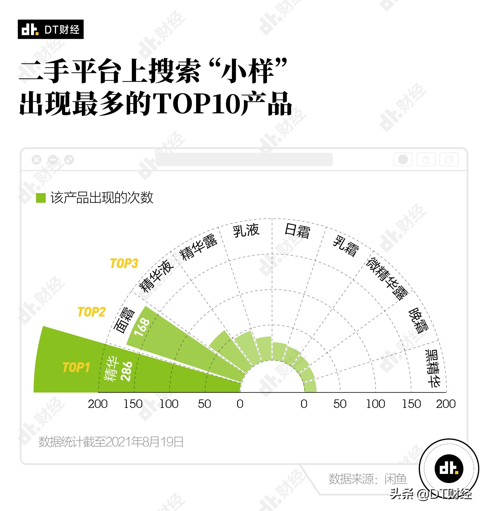 全套la mer护肤 (la mer全套护肤品)