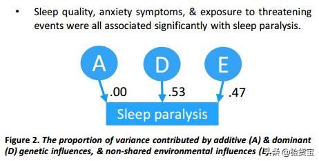 鬼压床睡眠障碍,鬼压床时睡眠瘫痪如何唤醒自己