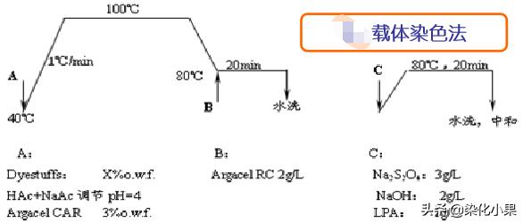 娑ょ憾鏌撹壊鏂板伐鑹烘湁鍝簺浼樼偣,娑ょ憾鏌撹壊鏀剁缉鐜囨槸澶氬皯