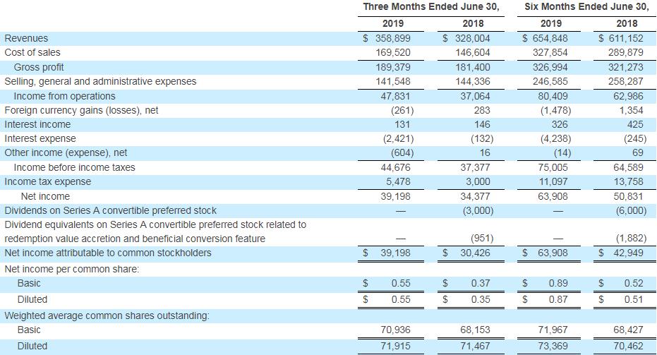 crocs洞洞鞋卡骆驰测评,卡骆驰crocs洞洞鞋如何