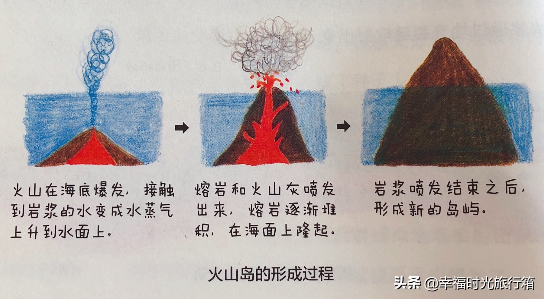 济州岛著名的旅游景点,济州岛经典景点