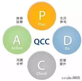 qcc缁勫湀鍩烘湰鍘熷垯,qcc涓冨ぇ鎵嬫硶鍏ぇ鍘熷垯涔濆ぇ姝ラ