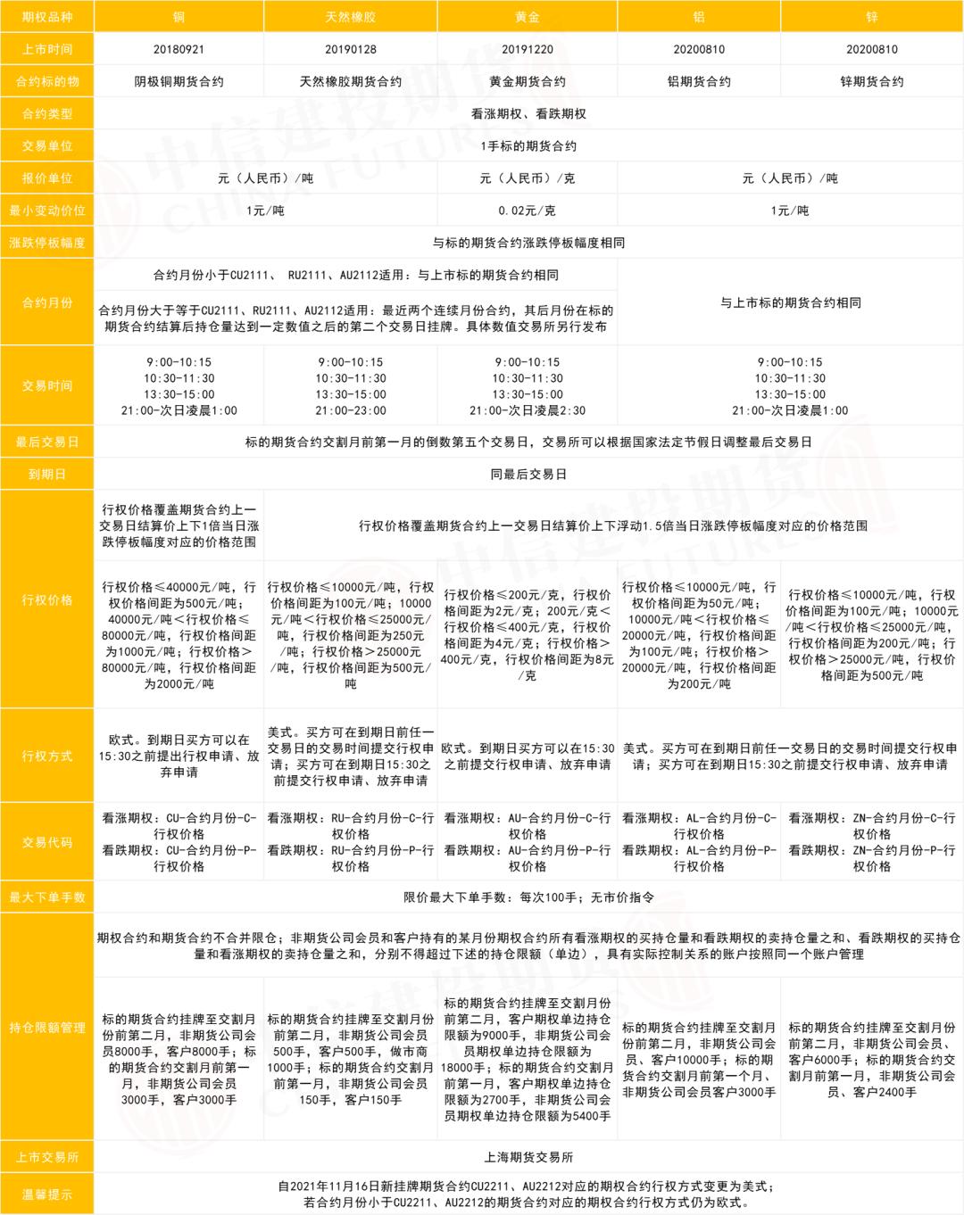 原油期权一天时间价值,原油认沽期权怎么操作
