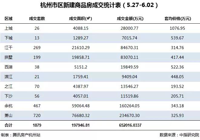 杭州前十楼市成交价,杭州刚需楼盘