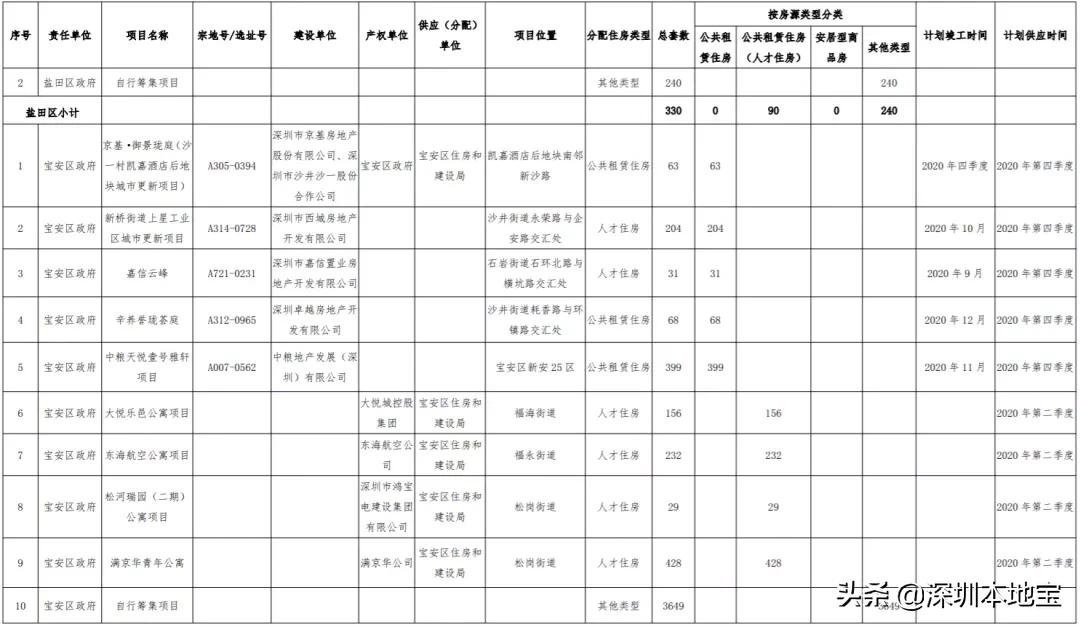 深圳公租房安居房廉租房的区别,深圳公租房一房月租多少钱