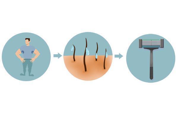 腋窝有异味怎么去除用什么药,腋窝有异味怎么去除不是狐臭