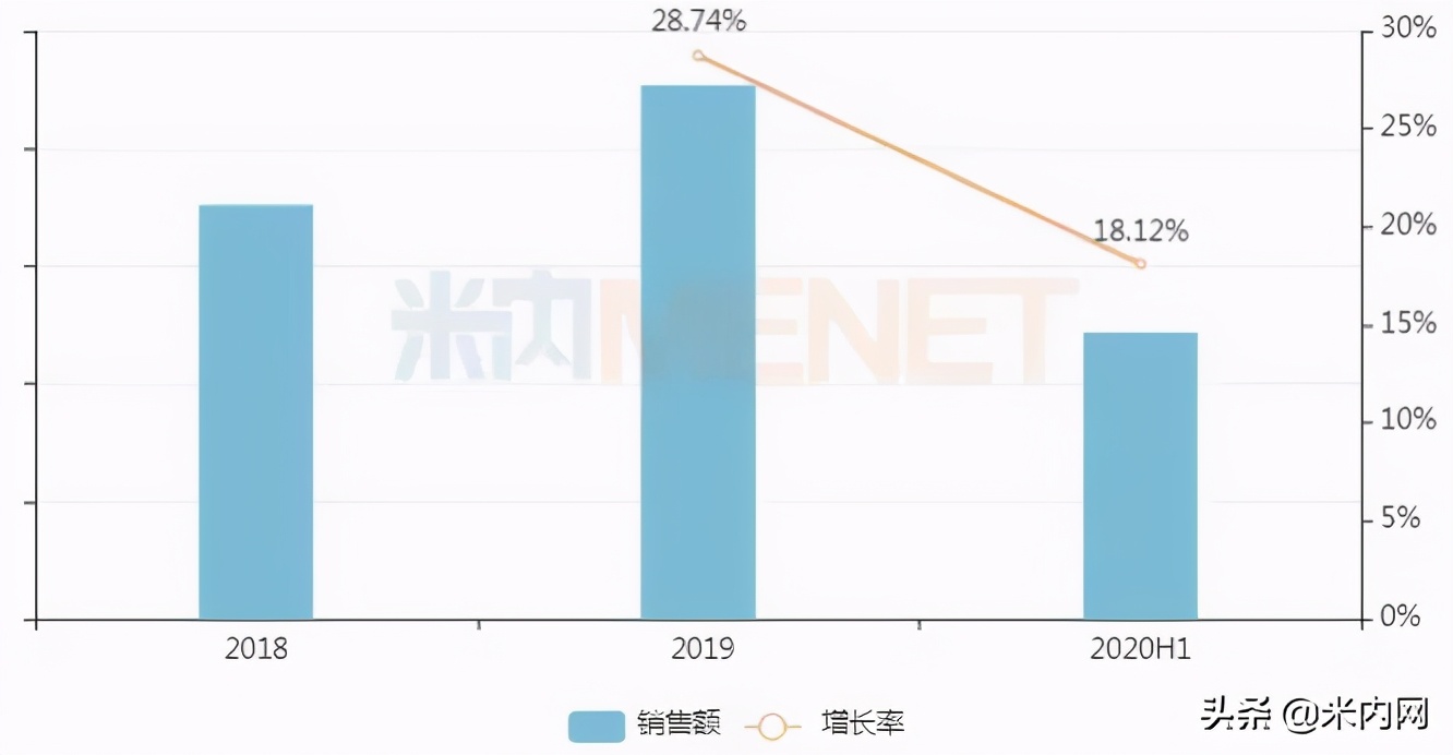 妇科中药排行榜前十名,女性私护中药品牌排行榜测评