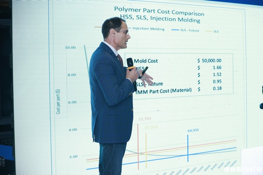 安装了2万多台CNC的捷普公司如何看待3D打印