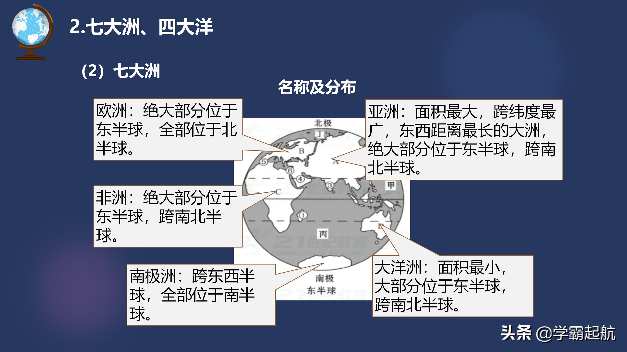 七年级地理上册单元知识点+考点图文梳理，章节知识高效学习必备
