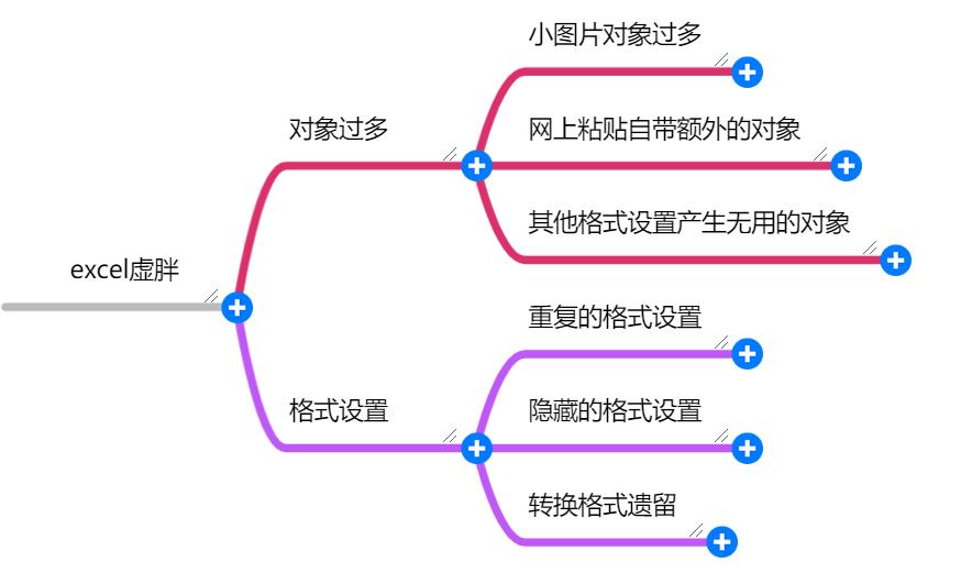 小白学习excel技巧教学,小白学习excel技巧干货