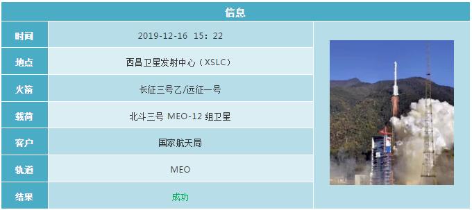 2019各国航天发射计划 (2019年12月全球航天发射合集)