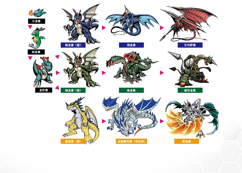 数码世界合体进化,数码世界融合大自然