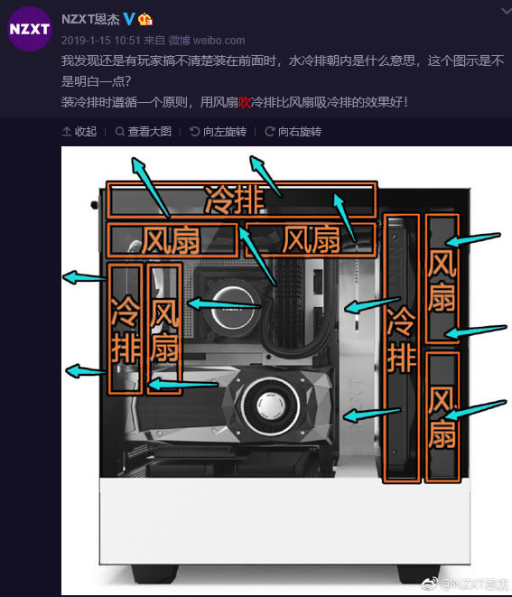 水冷排风扇到底吹风好还是吸风好,水冷排风扇为啥一直很高